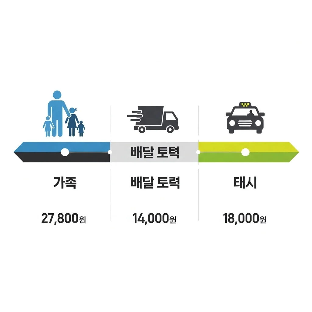 누가 받을 수 있을까? 지급 대상 및 지원 금액